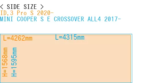 #ID.3 Pro S 2020- + MINI COOPER S E CROSSOVER ALL4 2017-